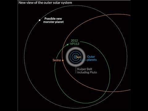 The Fortean Slip Science Minute New Dwarf Planet Found