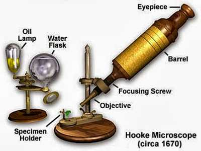 Scientitst Antonie Van's Inventions