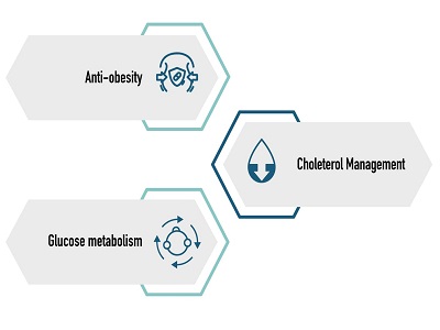 Conjugated linoleic acid (CLA) for Weight Loss