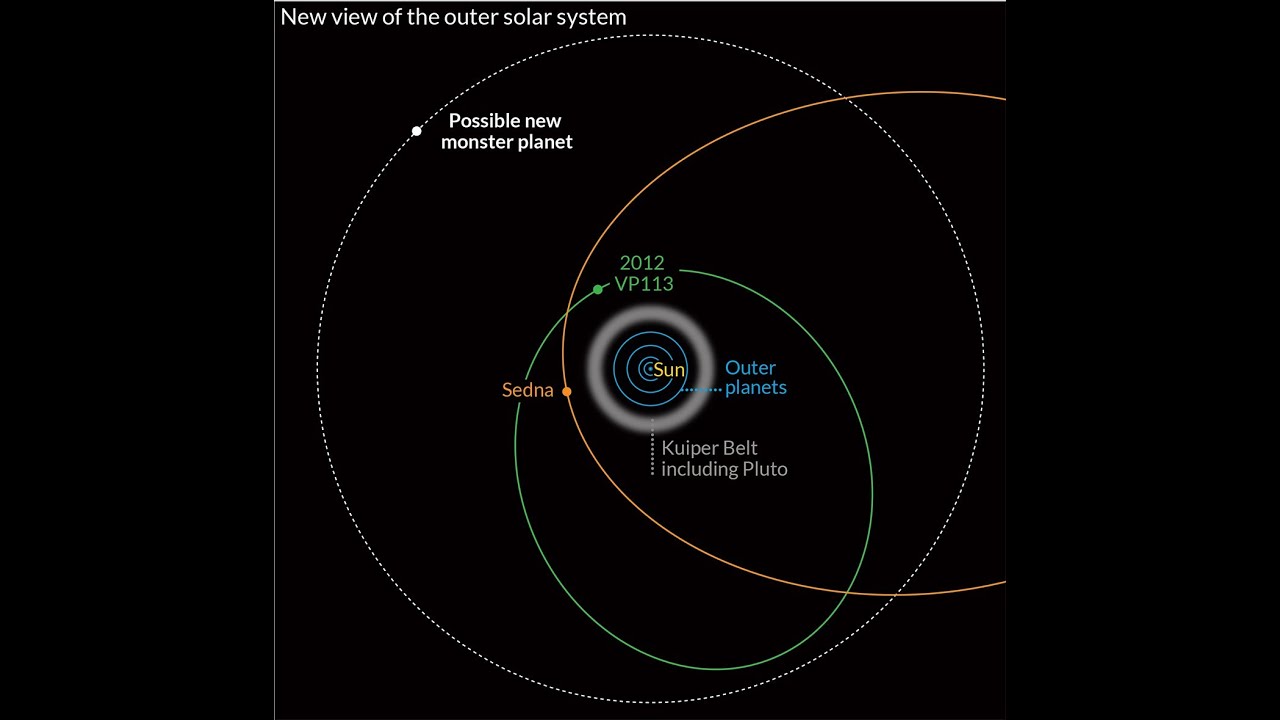 Dwarf Planet Found