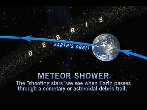 FM Signals From Meteors Can Be Listened