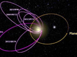 Planet Nine The Mystery