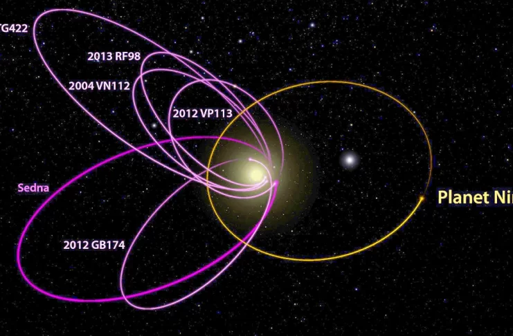 Planet Nine The Mystery