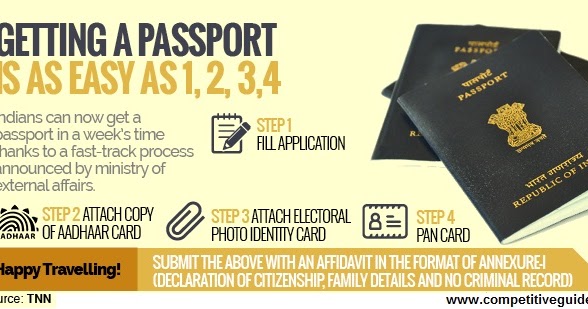 Passport Acquisition: Four Documents for a One-Week Process