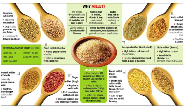 Millets