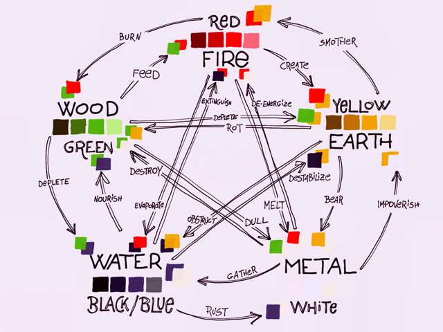 Five Element Acupuncture