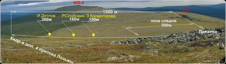 dyatlov pass death locations