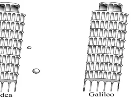 Galileo's pisa experiment